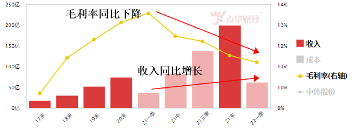 中伟股份与特斯拉合作，一单顶半年！