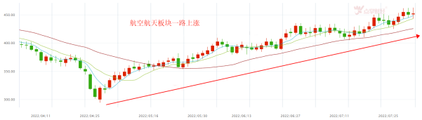 中国商飞宣布C919完成取证试飞，航空航天正在孕育新机会