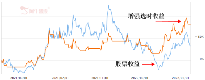 中伟股份与特斯拉合作，一单顶半年！