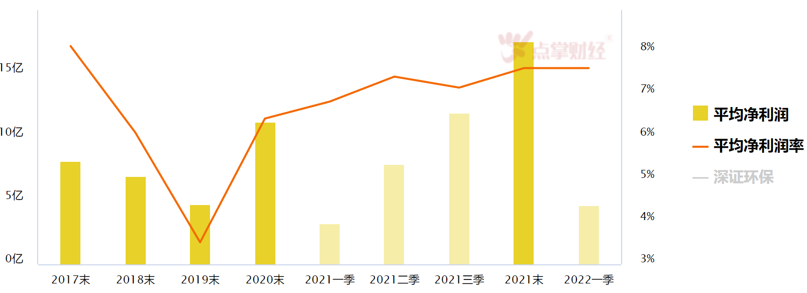 工业碳达峰实施方案印发，环保大涨、亿纬锂能狂飙超7%！