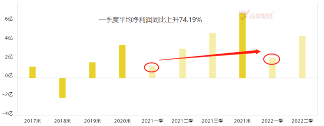 三部门重磅利好！氢能再迎高光时刻！