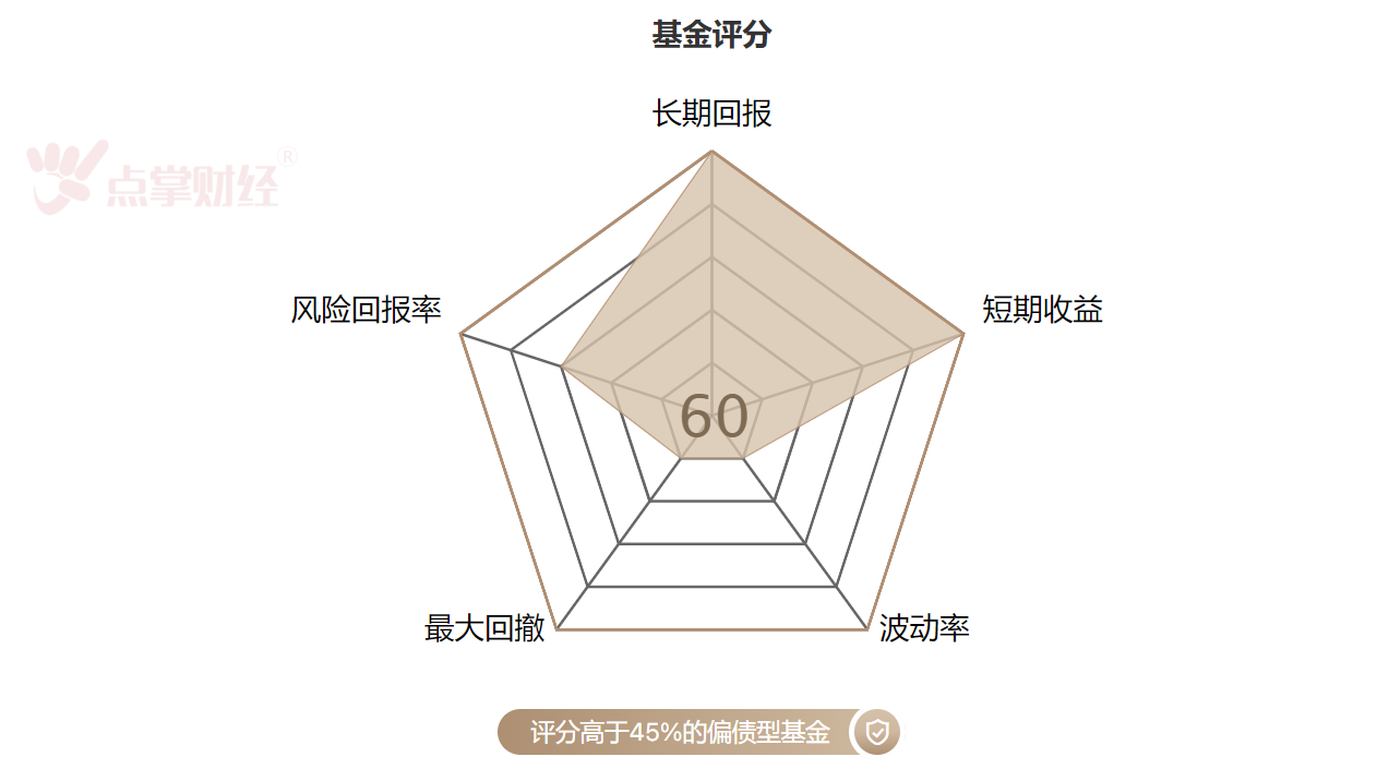 低风险，赚点零花钱！【财经康康】