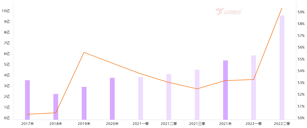 全无人自动驾驶开启路测，无人驾驶板块值得关注