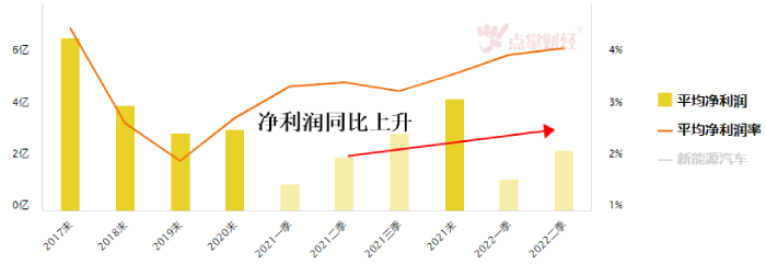 工业领域碳达峰实施方案出炉，新能源汽车政策利好！