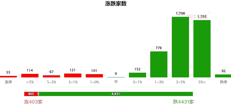 黑色星期二，严控仓位等待事件明朗化！