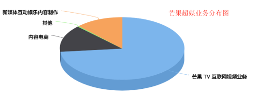 资本打败了资本！王心凌夺冠了！芒果超媒何去何从？