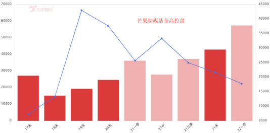 资本打败了资本！王心凌夺冠了！芒果超媒何去何从？