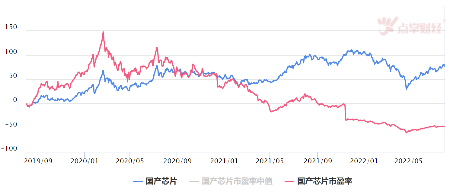 眼里不揉沙子！暂停对台出口天然砂，国产芯片迎涨停潮！