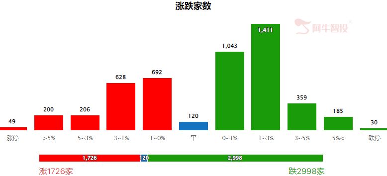 调整周期中，看什么板块比较好？