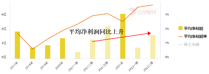 两市近3000股下跌！稀土永磁震荡走强后跳水！