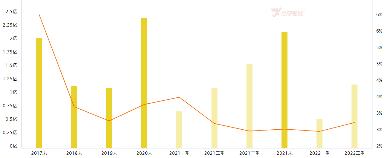 年均复合增长率将达44%，充电桩板块迎来爆发