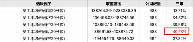 中金公司风波引来金融业“限薪令”，基本薪酬不高于总额的35%