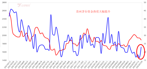 ​贵州茅台大涨！茅台库存几十万吨基酒，价值好多万亿？