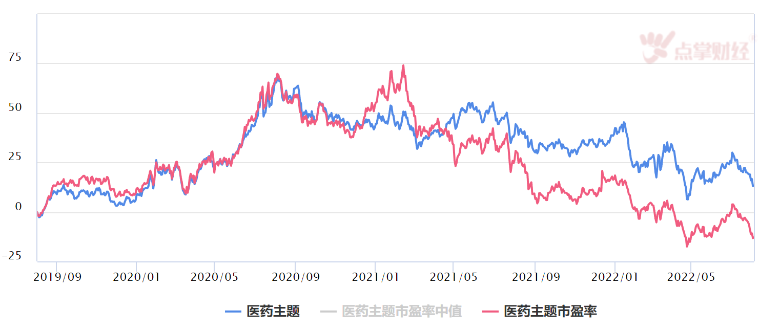 医药回来了？凯莱英大涨9%！恒瑞医药大涨近6%！