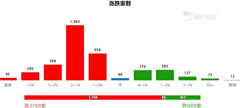 短期市场弱势，次新是个不错的选择！