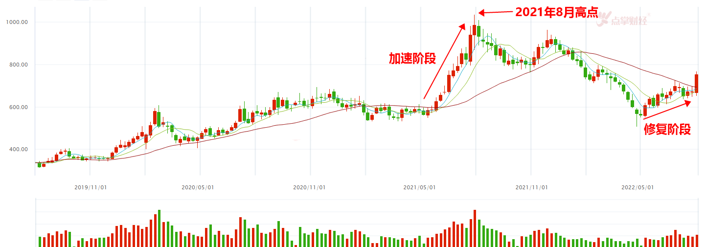 半导体板块能否成为新风口