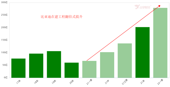 销量暴涨！“迪王”比亚迪7月销量破16万辆！即将再创辉煌！