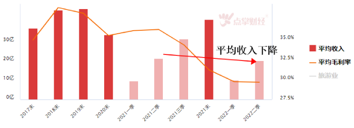 三亚疫情爆发进入区域管控状态，旅游业板块还有机会吗？