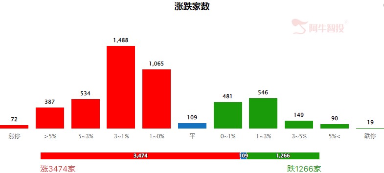 下周行情展望！