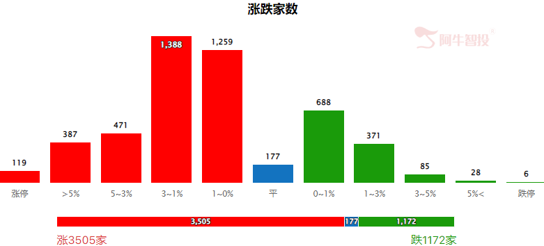 Chiplet，芯粒概念，横空出世！