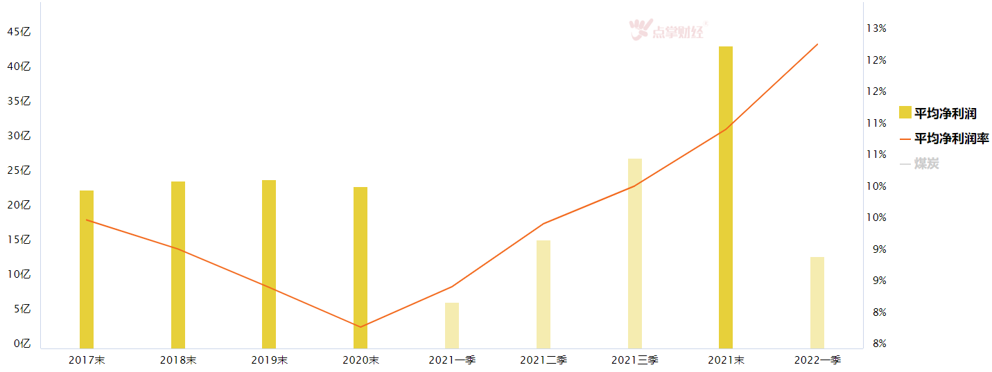 煤炭板块还能继续涨吗？