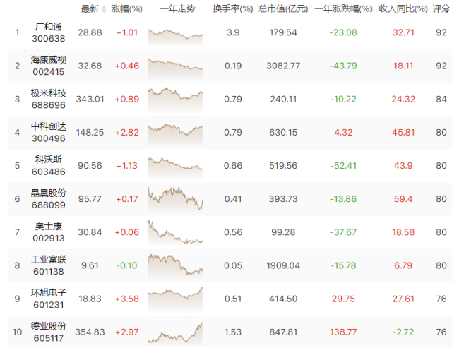 智能家居2.0时代到来！行业高质量发展火热推进