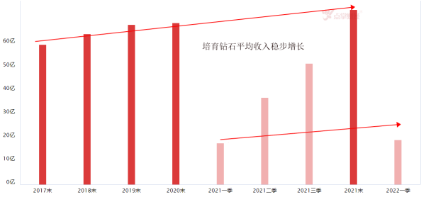 没想到吧！河南钻石就要统治世界了！