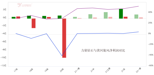 没想到吧！河南钻石就要统治世界了！