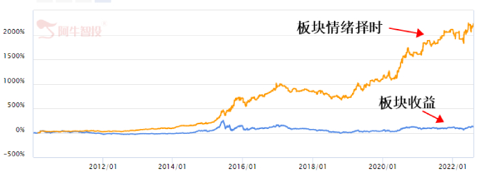 全民健身国家战略，关于健身还有哪些板块值得关注？