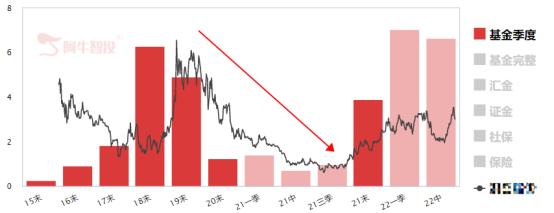 券商资管最新持仓曝光大力增持某股