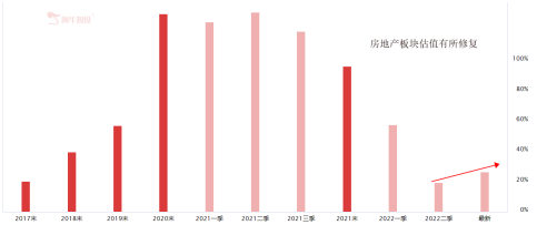 环京楼市取消限购限售！能否走出当前泥潭？房地产能否起死回生？