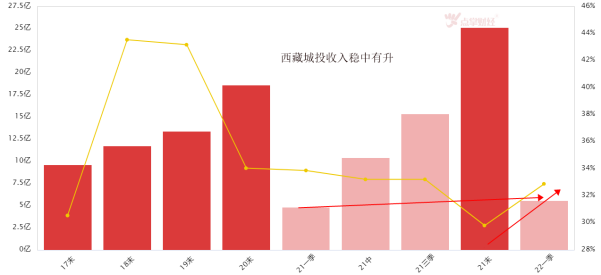 环京楼市取消限购限售！能否走出当前泥潭？房地产能否起死回生？