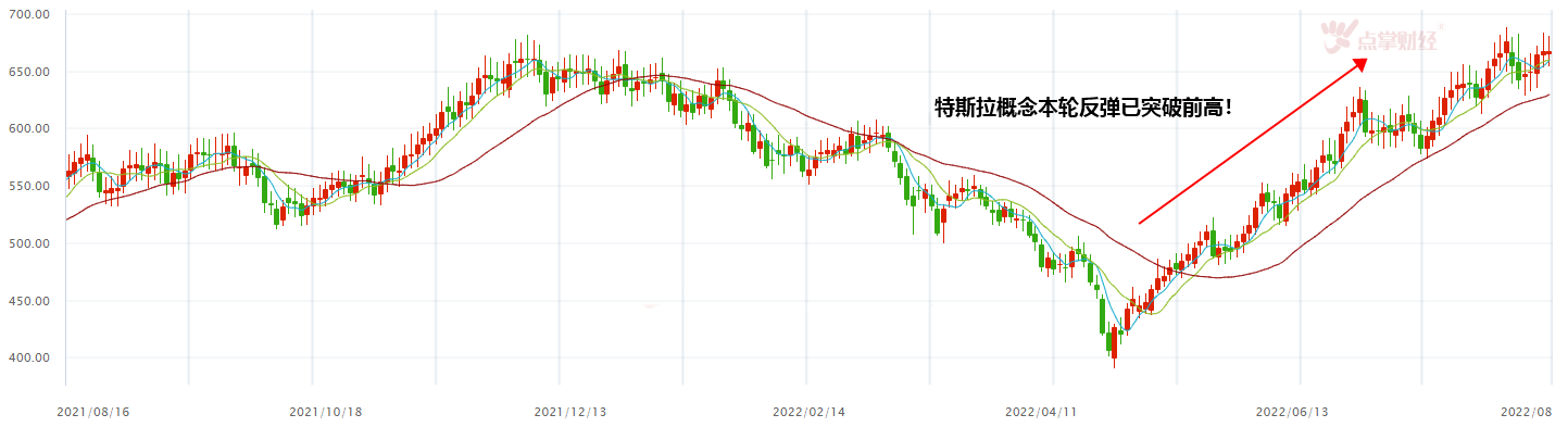 突发！马斯克减持特斯拉套现466亿！新能源汽车板块已经高估？