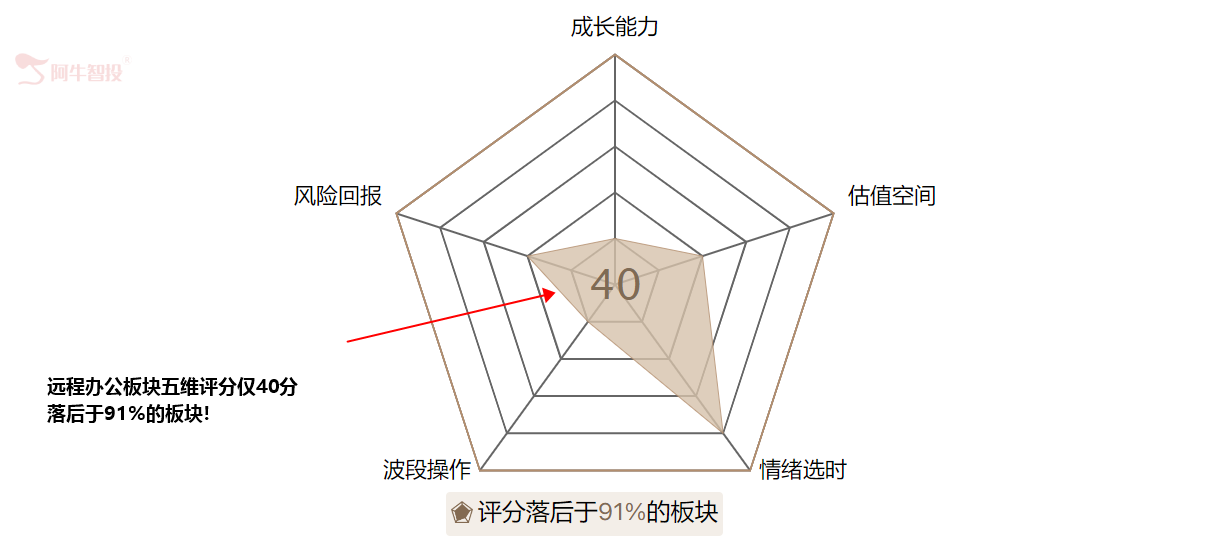 “极端通勤”人口超1400万！打工人，你每天上班累吗！？