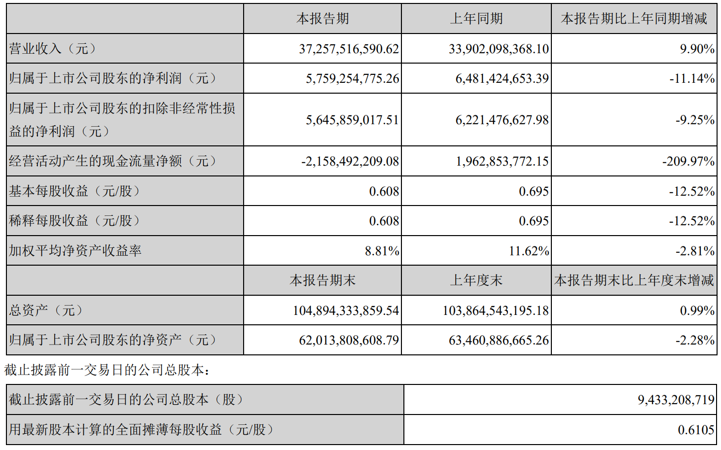 12项投资风险压顶！2900亿安防巨头海康威视大跌5%