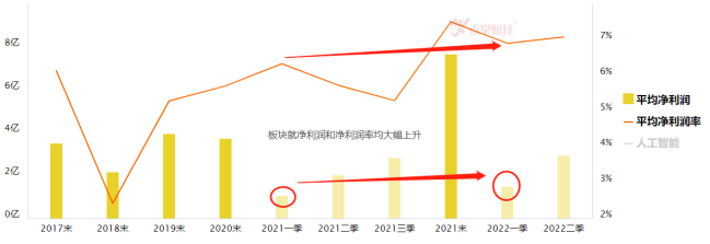 人工智能的强袭之风！时代“弄潮儿”的喜与忧