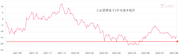 奶茶、烧烤、小龙虾被消费券承包！又一波餐饮补贴来了!