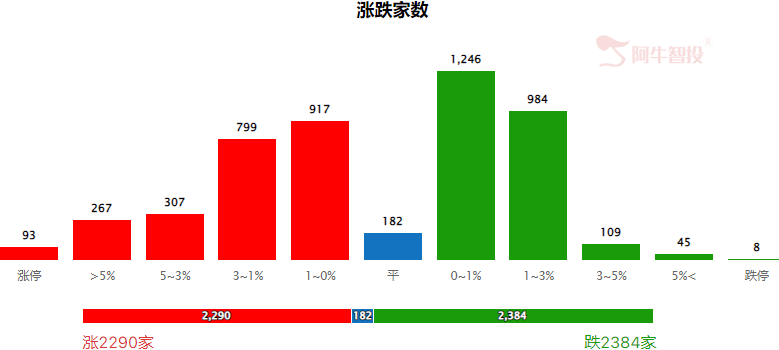 反弹有望持续，量能决定强度和高度！