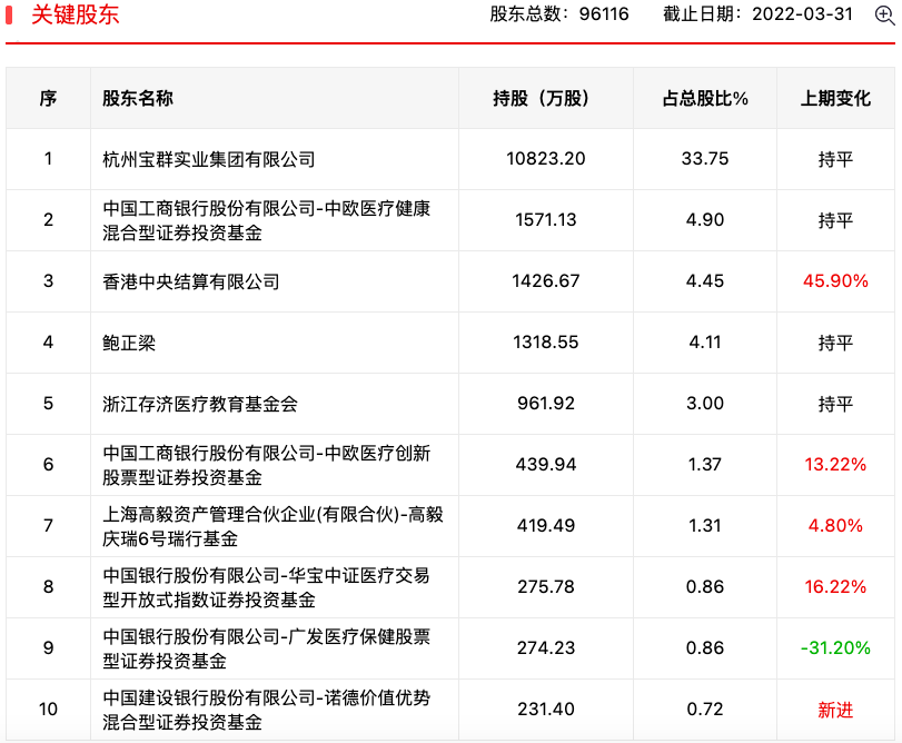 种植牙医保集采要来， 试点费用降幅超80%！牙茅下跌累及基金