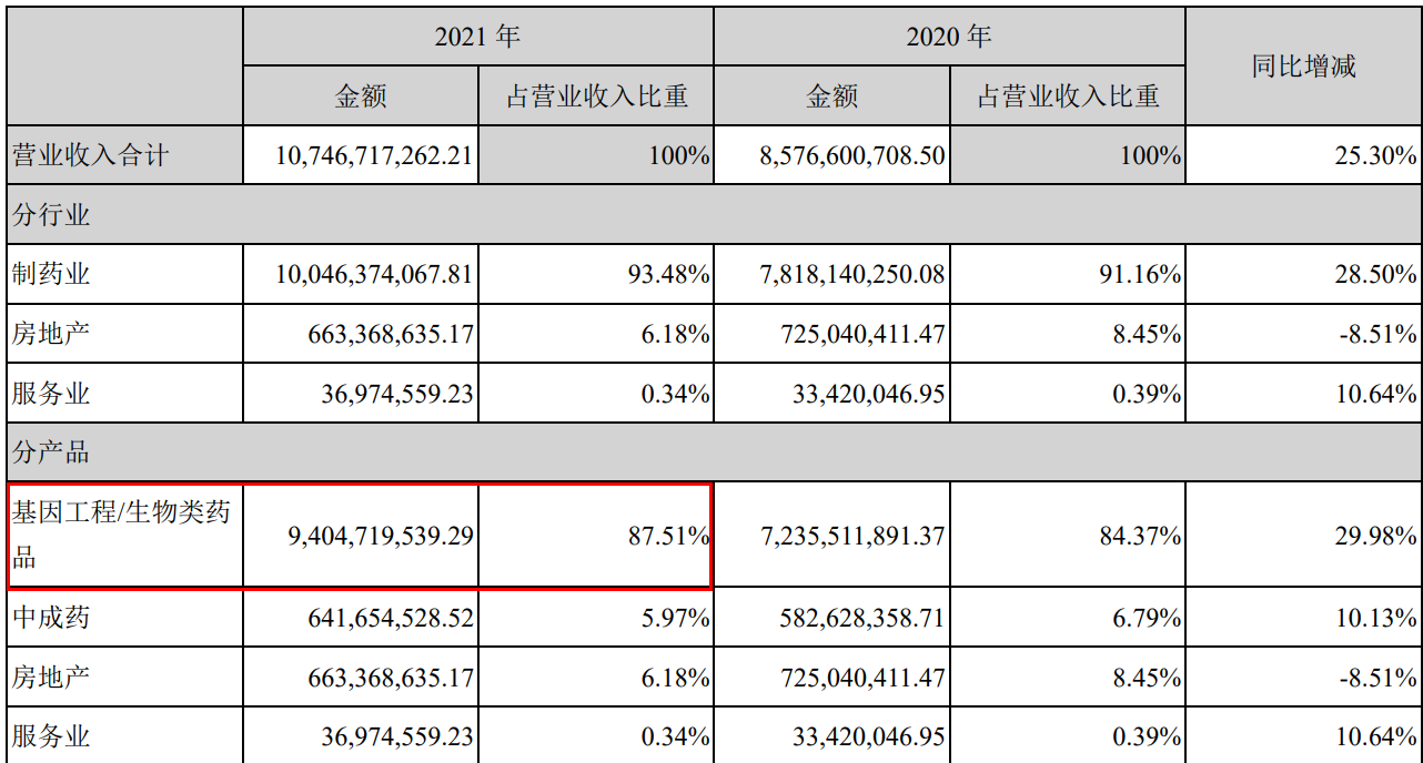 闪崩！一直在“抢钱”的800亿医药白马会怕“集采”？