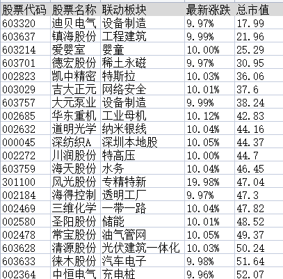 连板股追踪：川润股份5连板，符合今日涨停5大基因股名单曝光