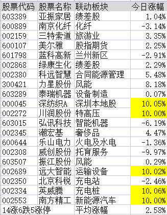 连板股追踪：川润股份5连板，符合今日涨停5大基因股名单曝光