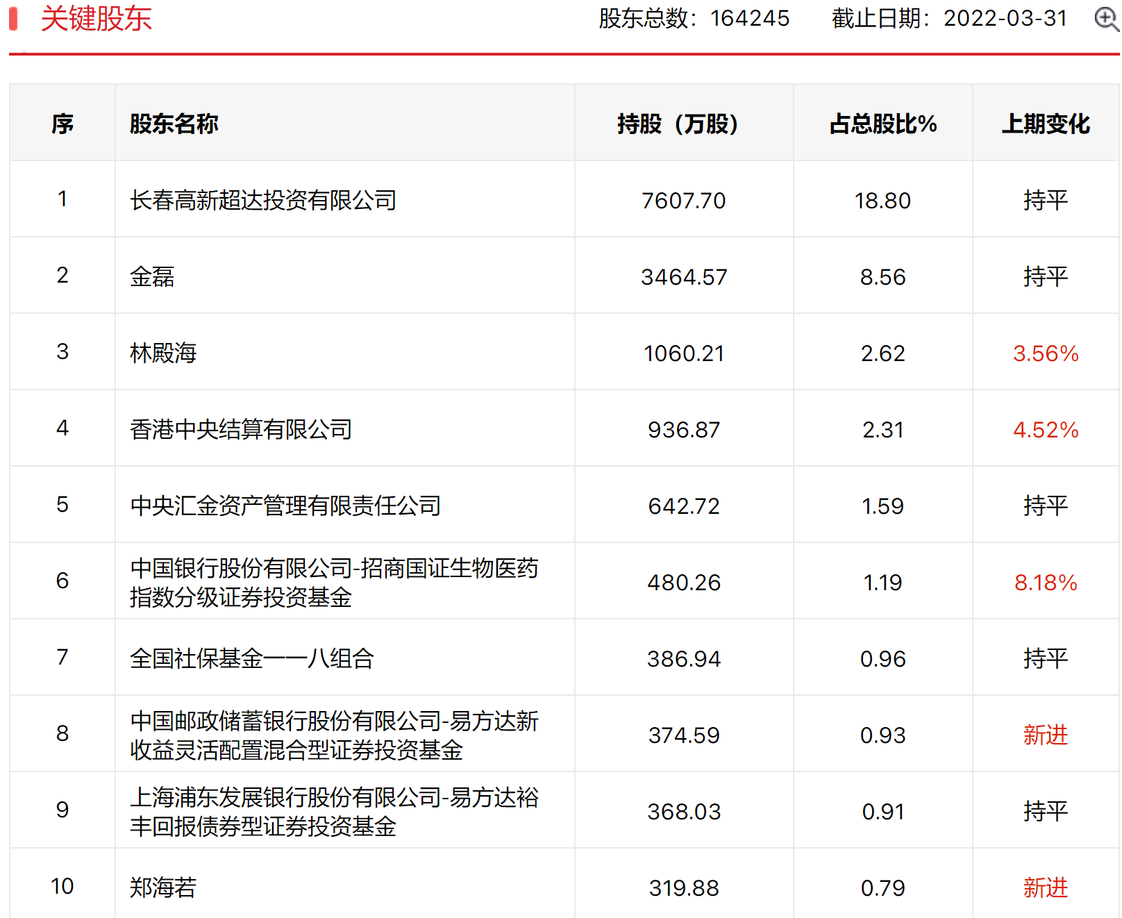 集采=股价催命符？长春高新两天市值蒸发60亿！