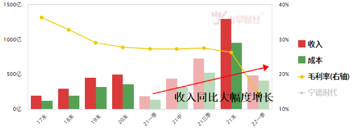 解放时代！宁德时代联手一汽解放进军新能源商用车！