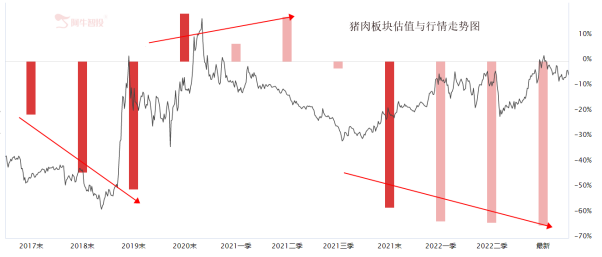 温氏股份净利润亏损35.23亿元，却大涨？有何玄机？