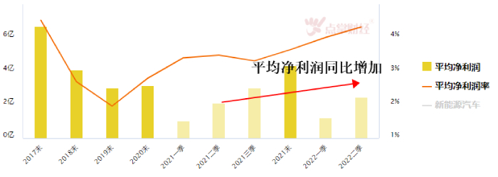 解放时代！宁德时代联手一汽解放进军新能源商用车！