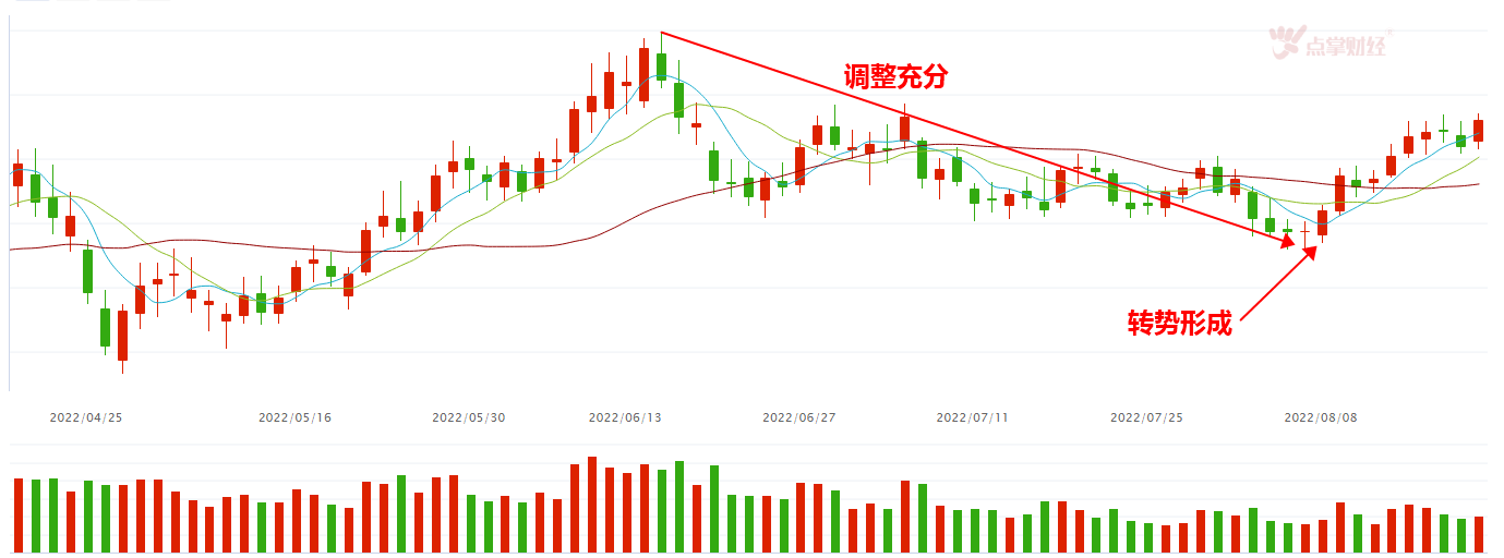 水电出力下降，煤炭板块迎来机会