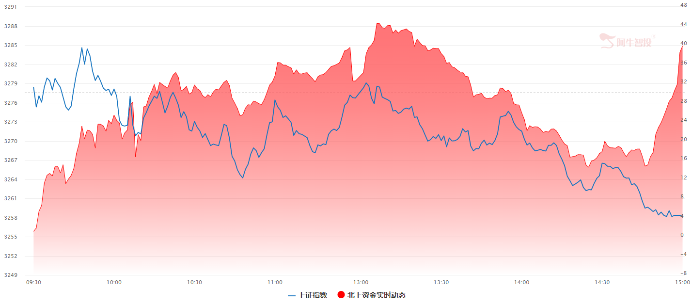 上证指数下周的关键在3273.26点！