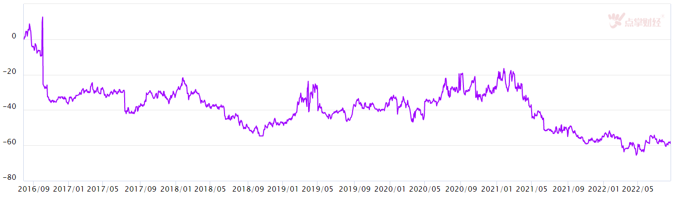 上证指数下周的关键在3273.26点！