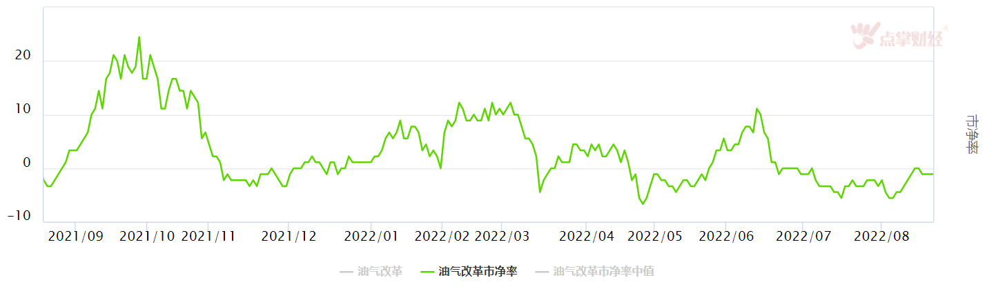 为什么说原油产业链是历史性投资机会？